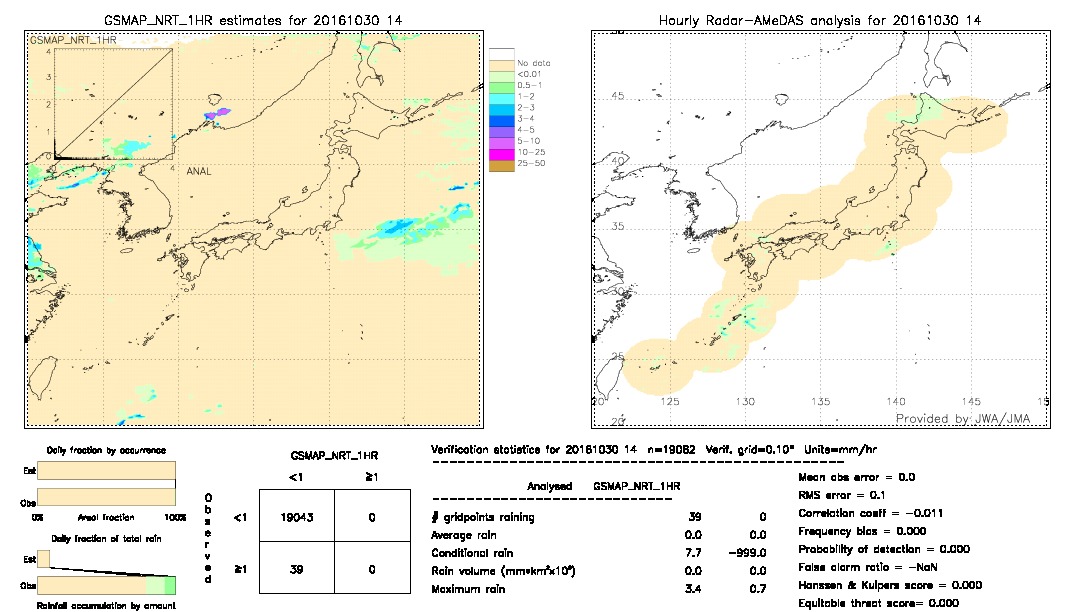 GSMaP NRT validation image.  2016/10/30 14 