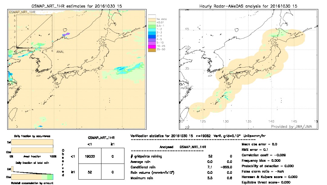 GSMaP NRT validation image.  2016/10/30 15 