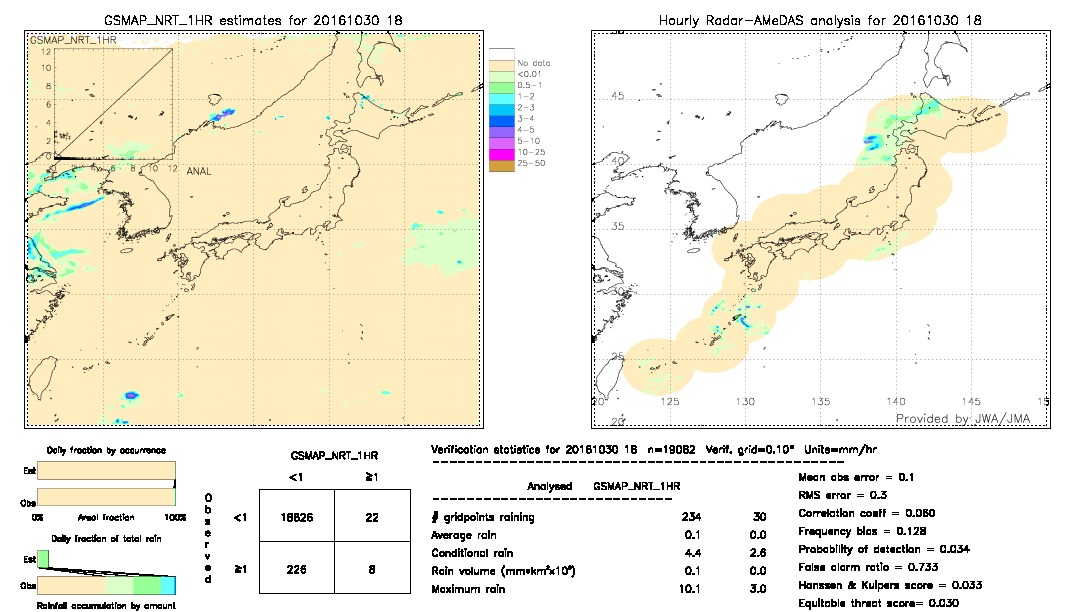 GSMaP NRT validation image.  2016/10/30 18 