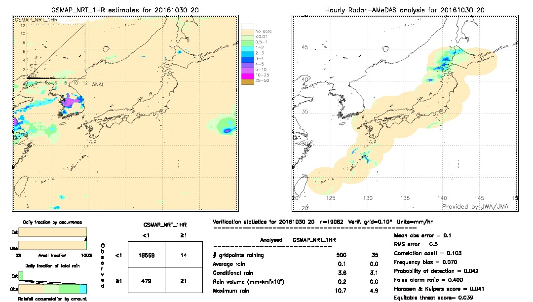 GSMaP NRT validation image.  2016/10/30 20 