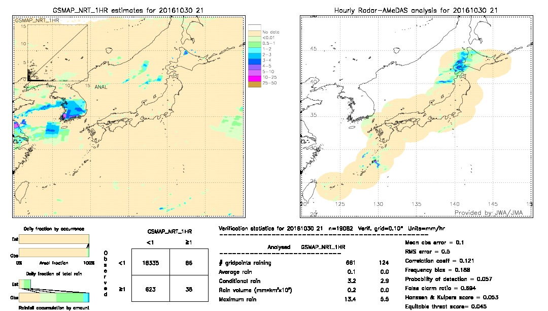 GSMaP NRT validation image.  2016/10/30 21 