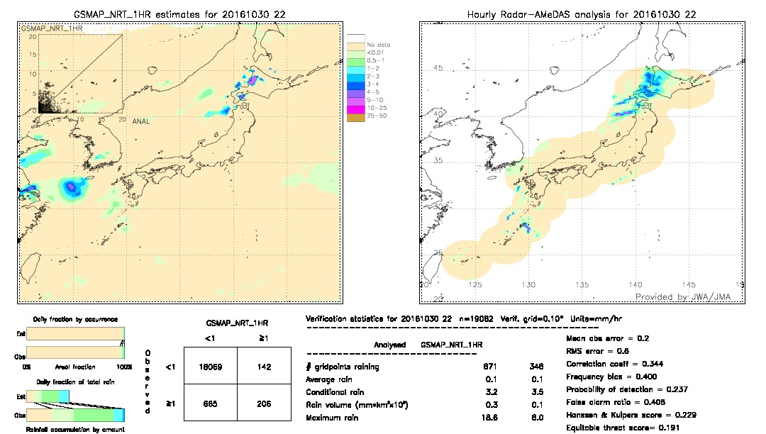 GSMaP NRT validation image.  2016/10/30 22 