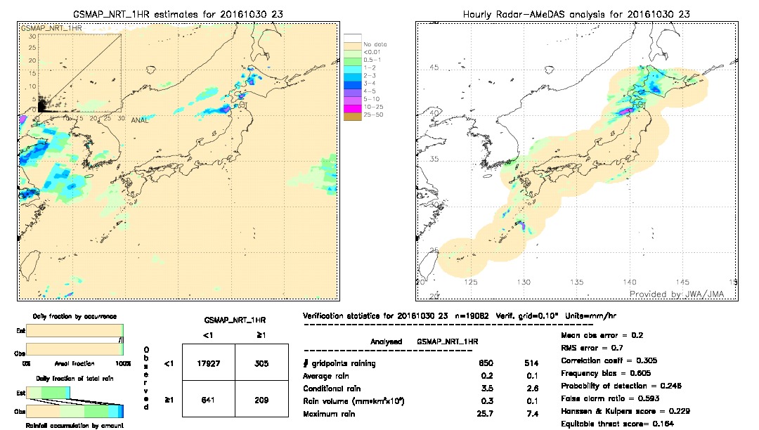 GSMaP NRT validation image.  2016/10/30 23 