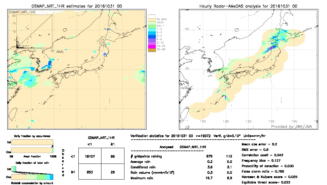 GSMaP NRT validation image.  2016/10/31 00 