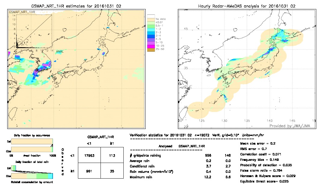 GSMaP NRT validation image.  2016/10/31 02 