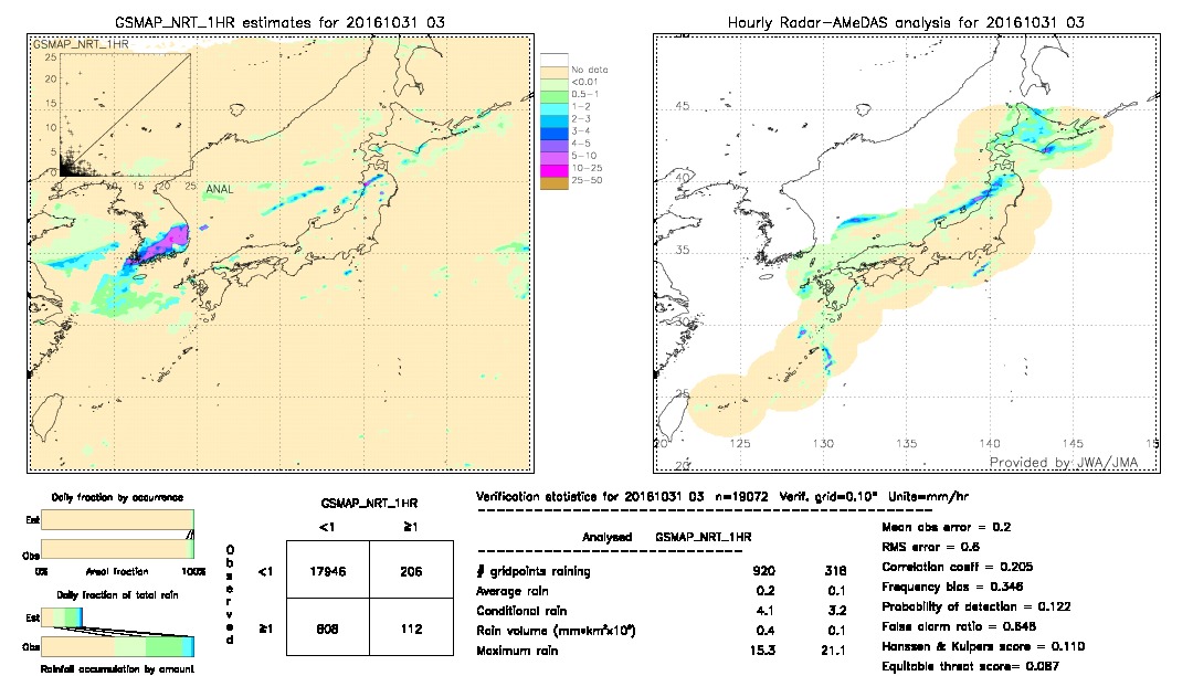 GSMaP NRT validation image.  2016/10/31 03 