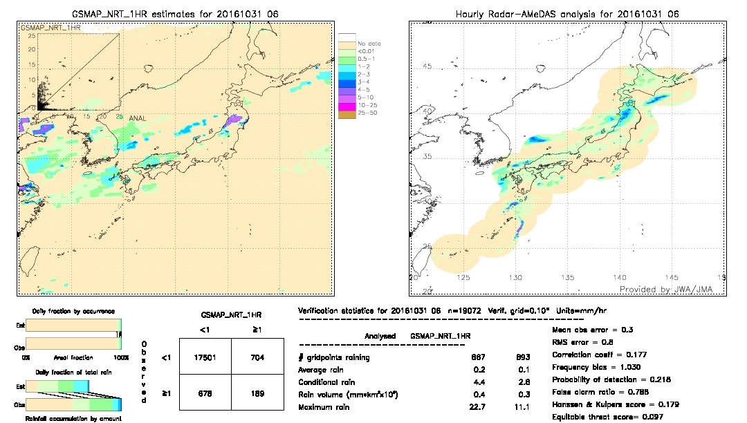 GSMaP NRT validation image.  2016/10/31 06 