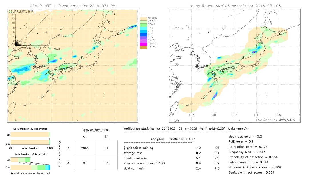 GSMaP NRT validation image.  2016/10/31 08 