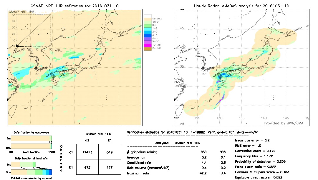 GSMaP NRT validation image.  2016/10/31 10 