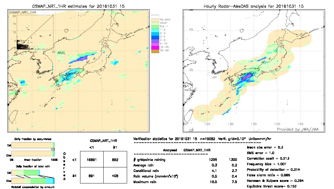 GSMaP NRT validation image.  2016/10/31 15 