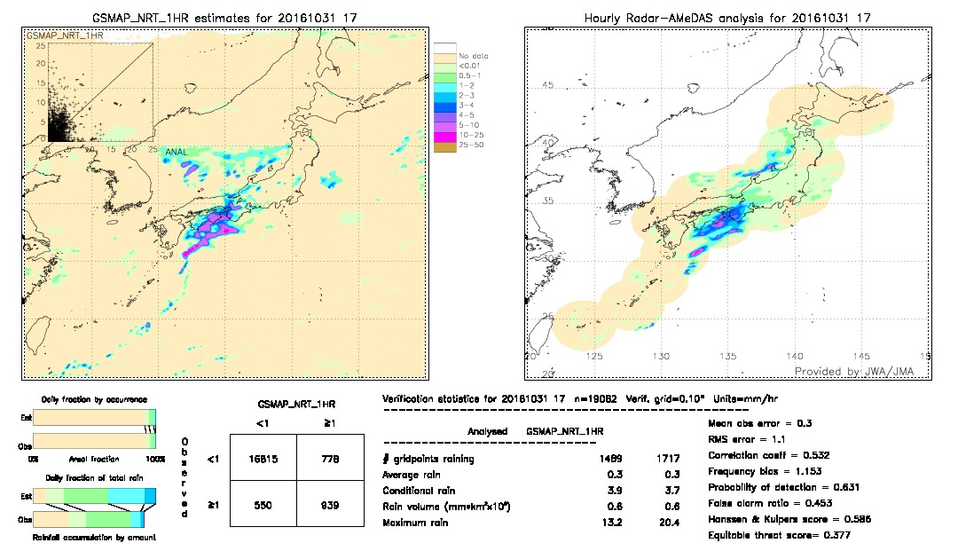 GSMaP NRT validation image.  2016/10/31 17 