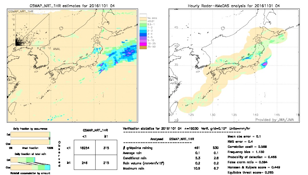 GSMaP NRT validation image.  2016/11/01 04 