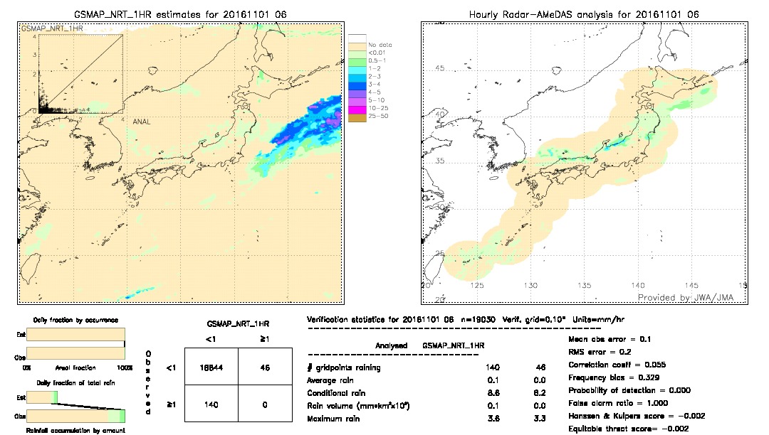 GSMaP NRT validation image.  2016/11/01 06 