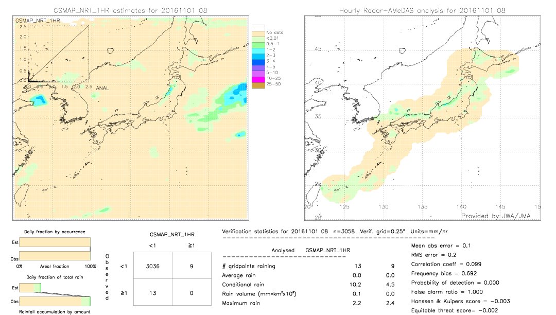 GSMaP NRT validation image.  2016/11/01 08 