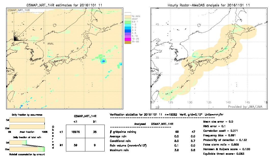 GSMaP NRT validation image.  2016/11/01 11 