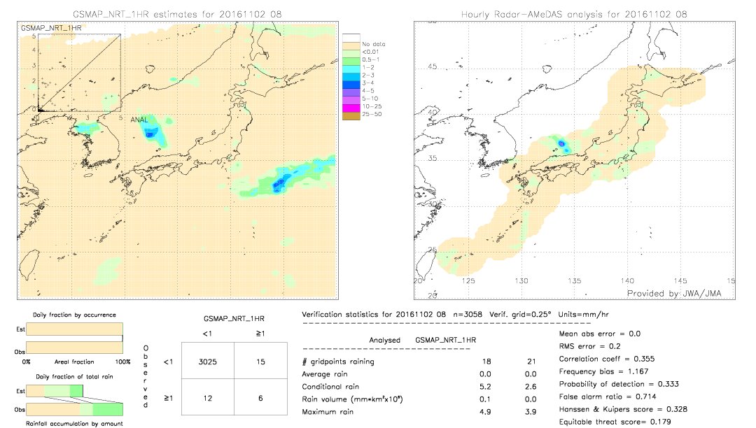 GSMaP NRT validation image.  2016/11/02 08 