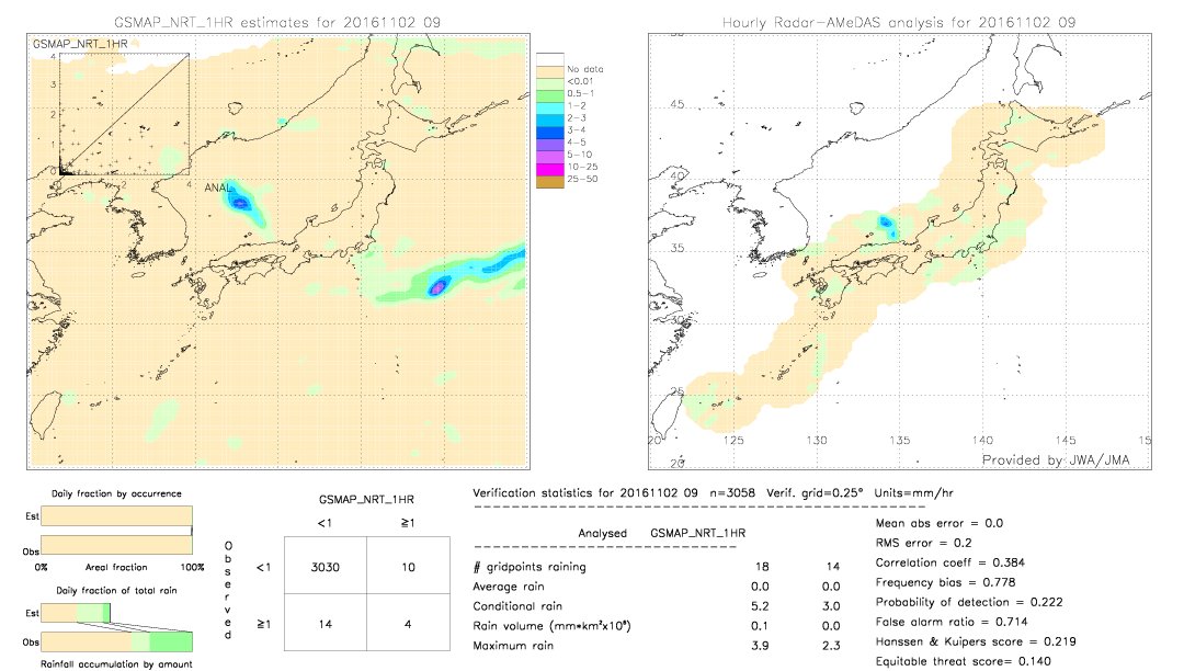 GSMaP NRT validation image.  2016/11/02 09 