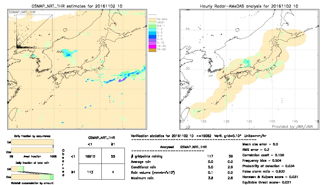 GSMaP NRT validation image.  2016/11/02 10 