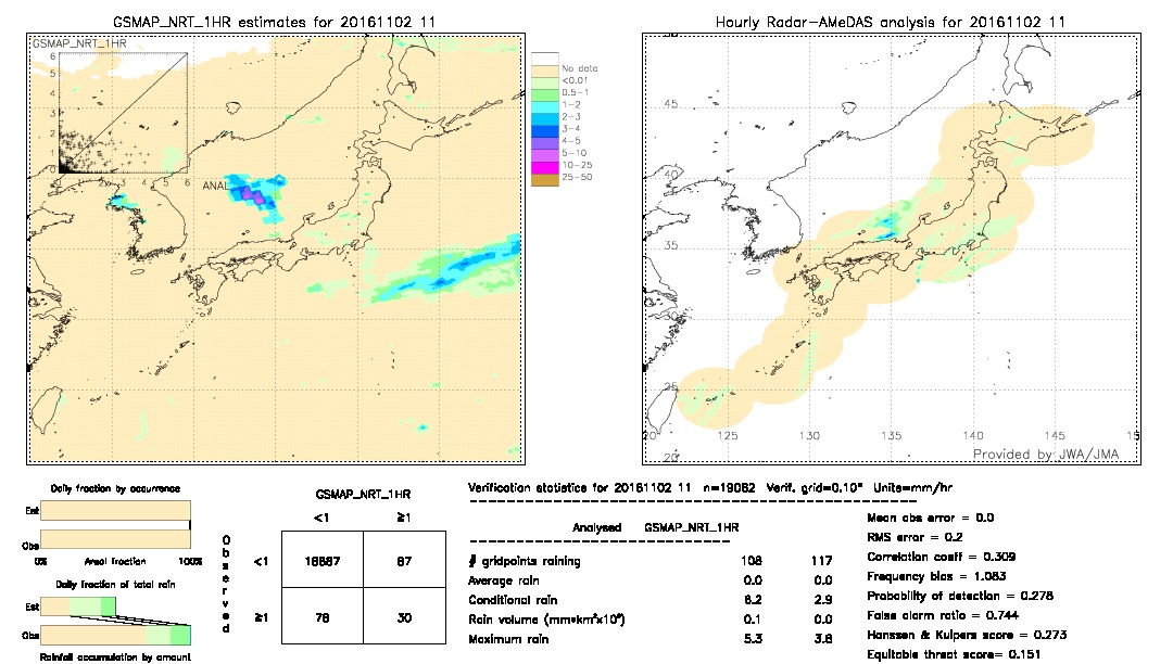 GSMaP NRT validation image.  2016/11/02 11 