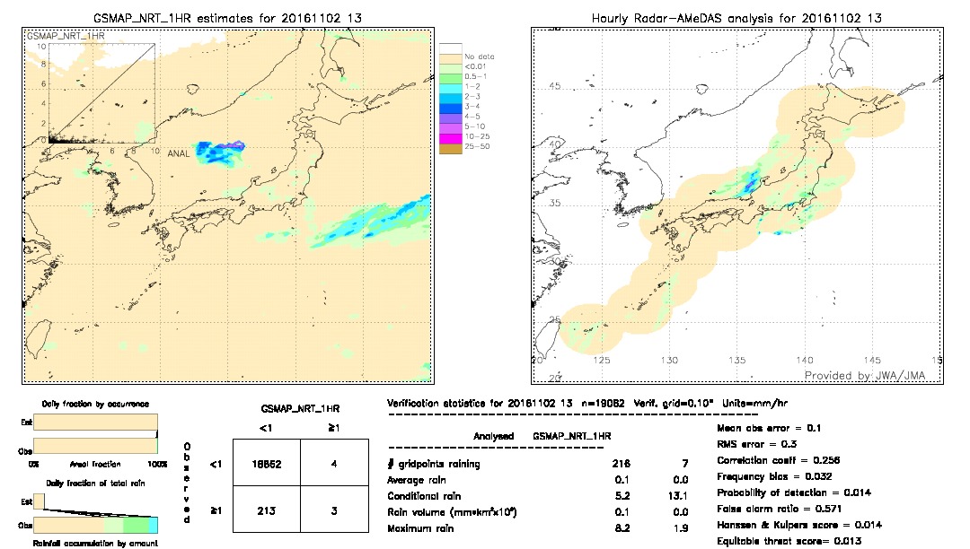 GSMaP NRT validation image.  2016/11/02 13 