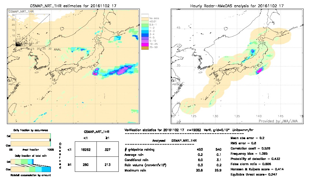 GSMaP NRT validation image.  2016/11/02 17 