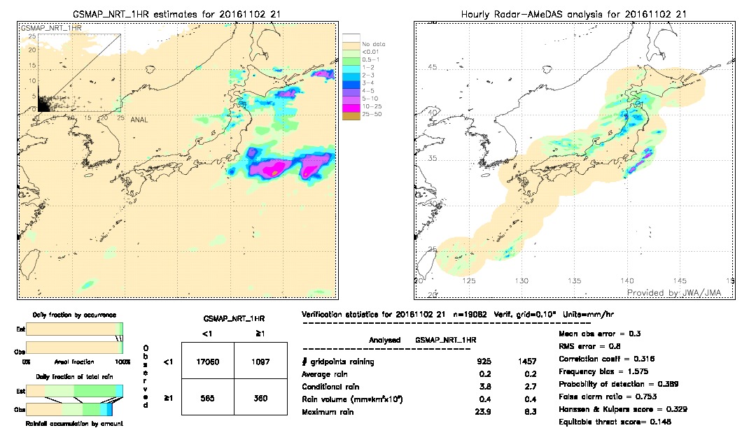 GSMaP NRT validation image.  2016/11/02 21 