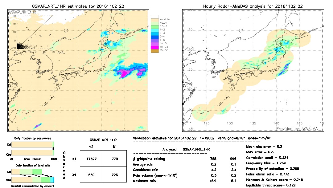 GSMaP NRT validation image.  2016/11/02 22 