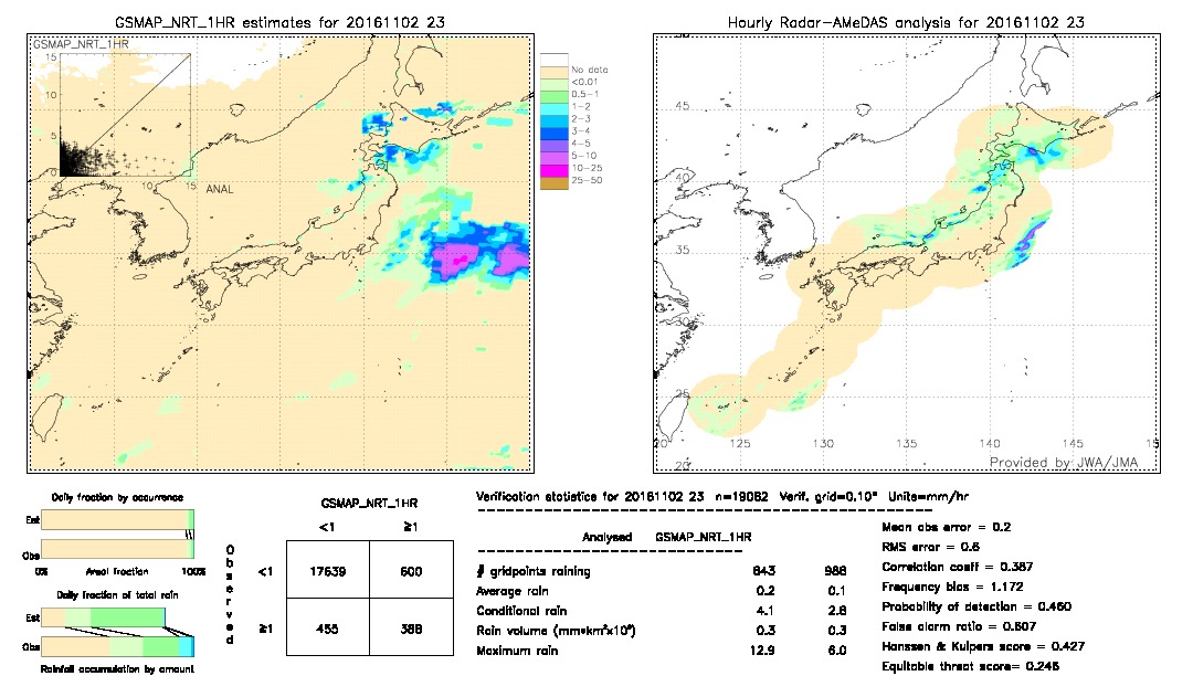 GSMaP NRT validation image.  2016/11/02 23 