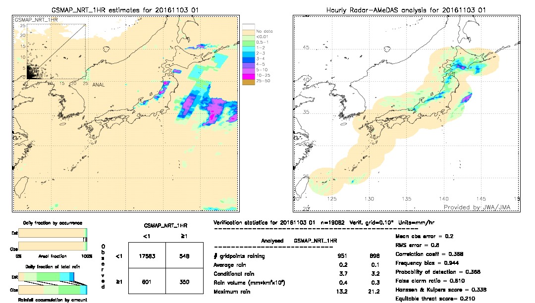 GSMaP NRT validation image.  2016/11/03 01 