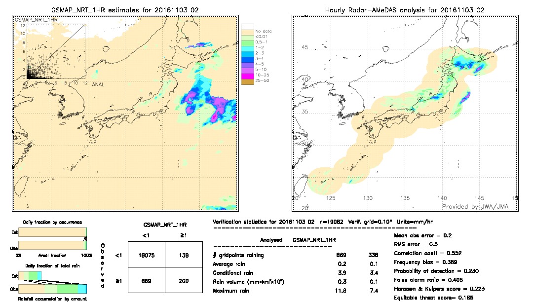 GSMaP NRT validation image.  2016/11/03 02 