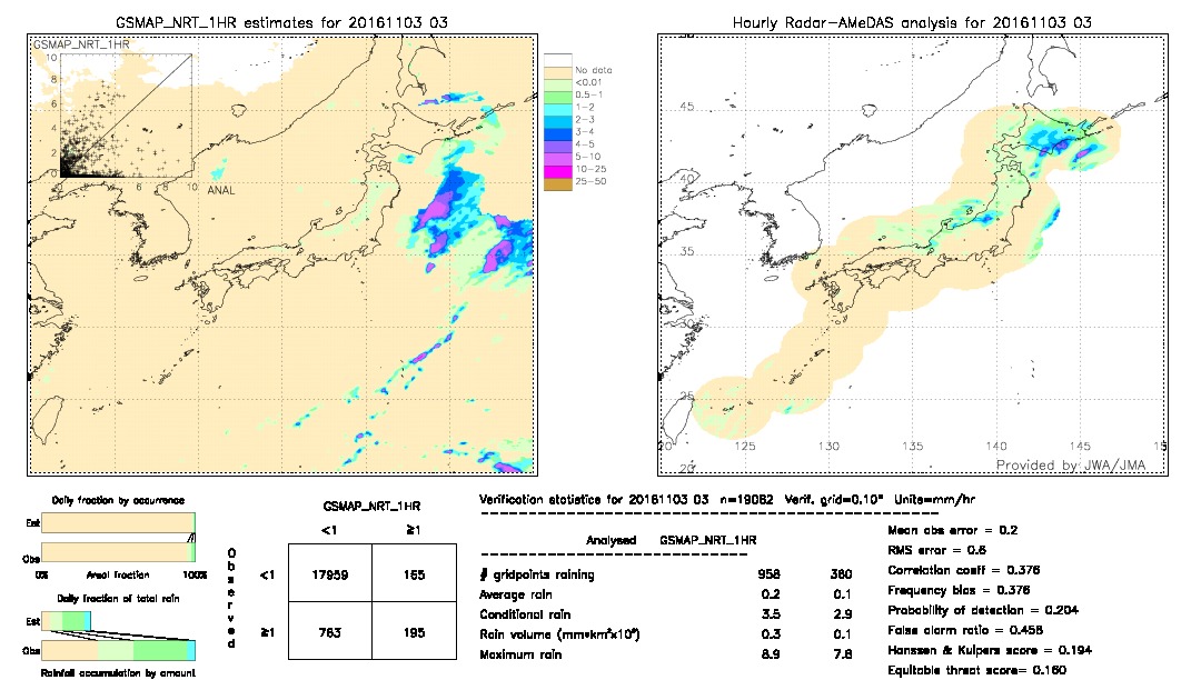 GSMaP NRT validation image.  2016/11/03 03 