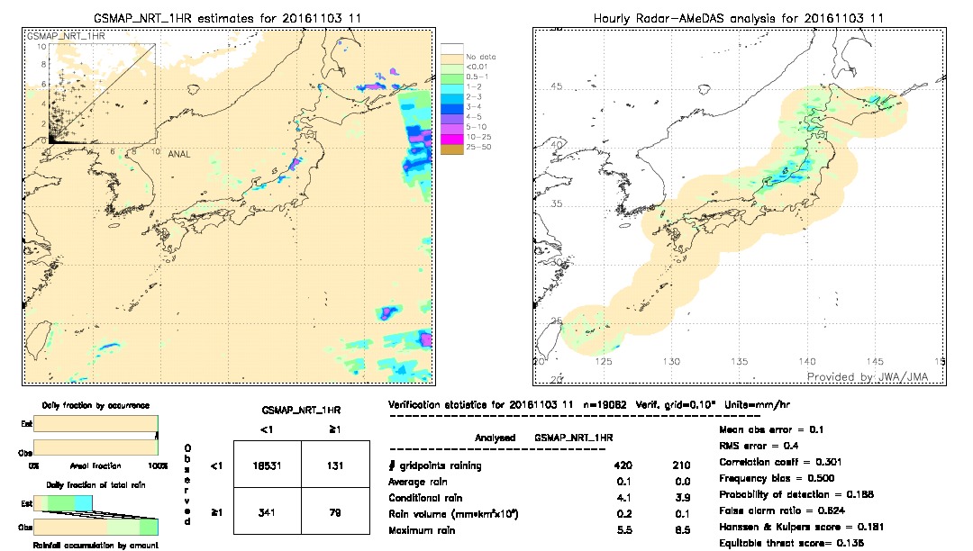 GSMaP NRT validation image.  2016/11/03 11 