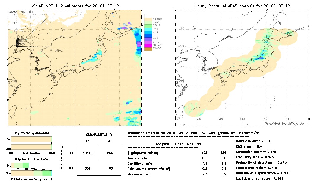 GSMaP NRT validation image.  2016/11/03 12 