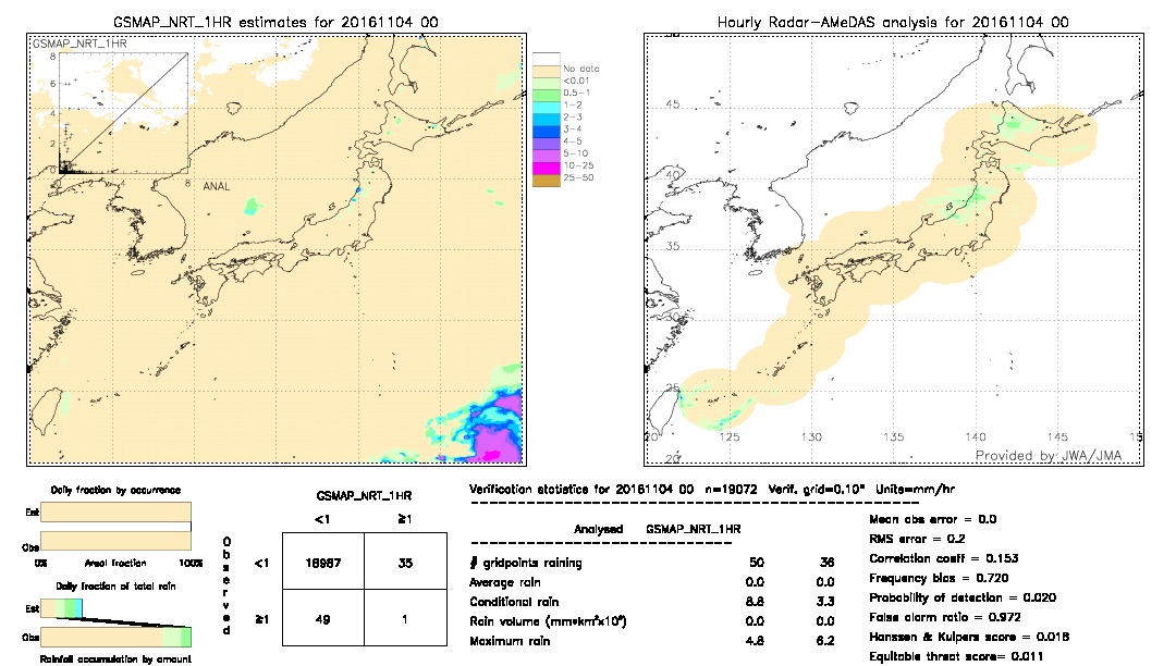 GSMaP NRT validation image.  2016/11/04 00 