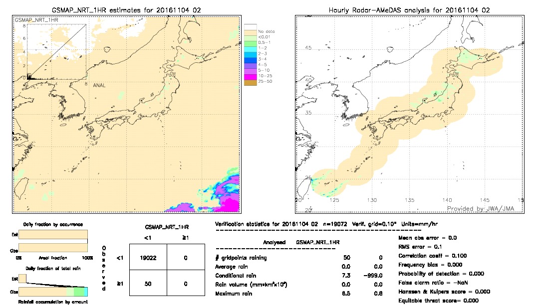 GSMaP NRT validation image.  2016/11/04 02 