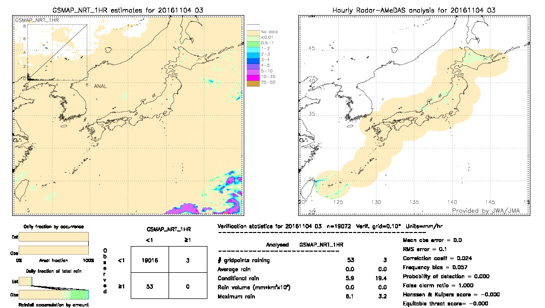 GSMaP NRT validation image.  2016/11/04 03 