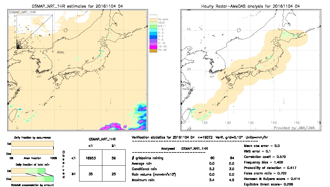 GSMaP NRT validation image.  2016/11/04 04 