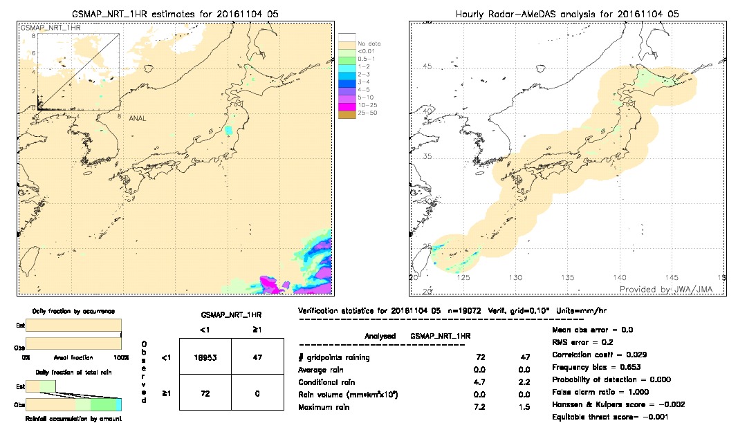 GSMaP NRT validation image.  2016/11/04 05 