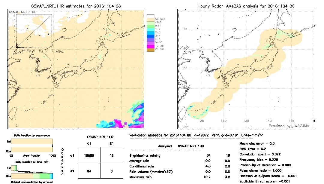 GSMaP NRT validation image.  2016/11/04 06 