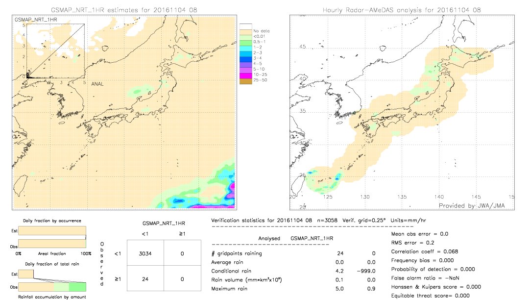 GSMaP NRT validation image.  2016/11/04 08 