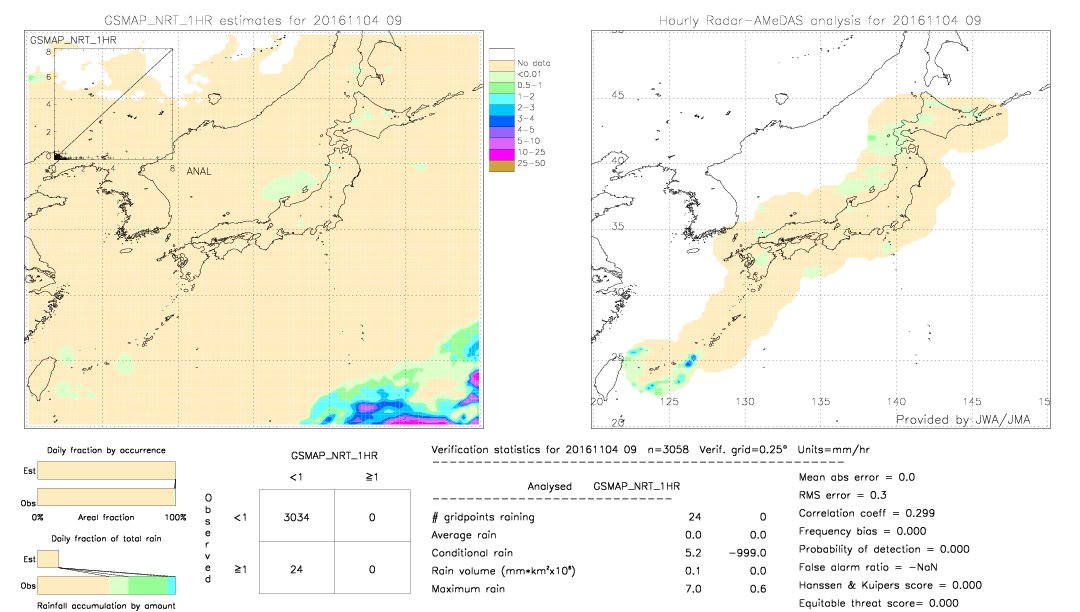 GSMaP NRT validation image.  2016/11/04 09 