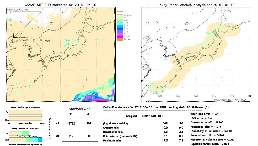 GSMaP NRT validation image.  2016/11/04 10 