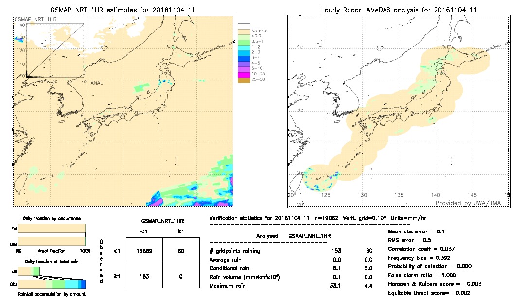 GSMaP NRT validation image.  2016/11/04 11 