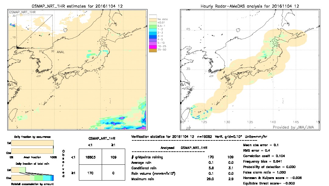 GSMaP NRT validation image.  2016/11/04 12 