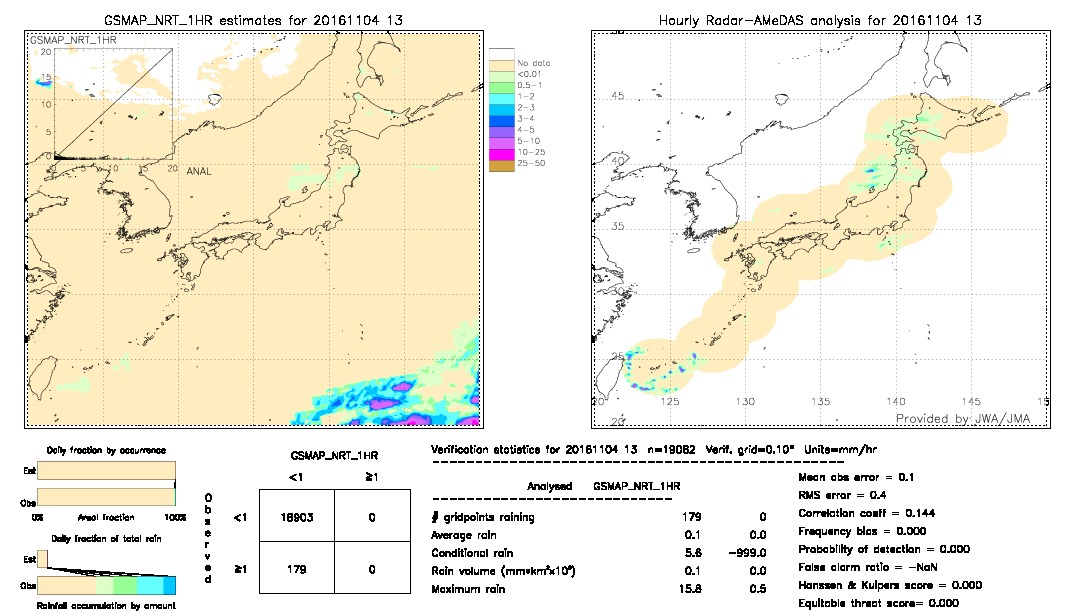 GSMaP NRT validation image.  2016/11/04 13 