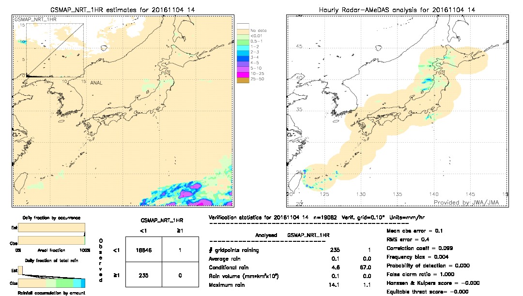 GSMaP NRT validation image.  2016/11/04 14 