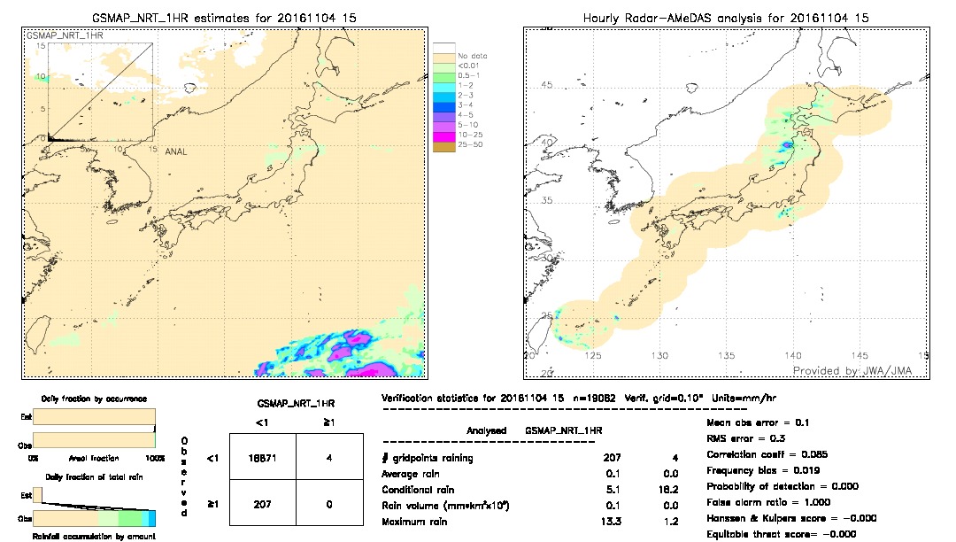 GSMaP NRT validation image.  2016/11/04 15 