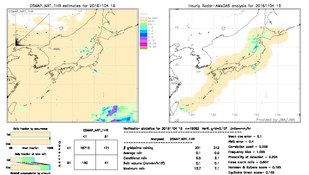 GSMaP NRT validation image.  2016/11/04 16 