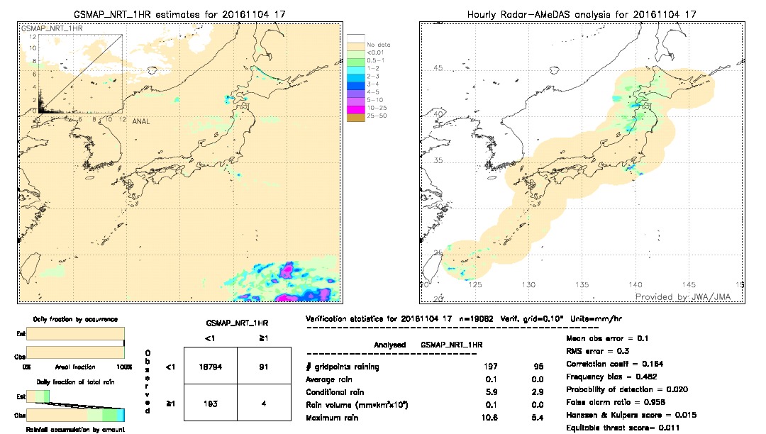 GSMaP NRT validation image.  2016/11/04 17 