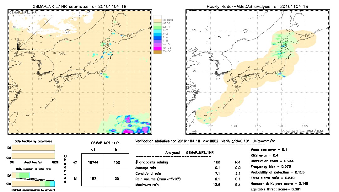 GSMaP NRT validation image.  2016/11/04 18 